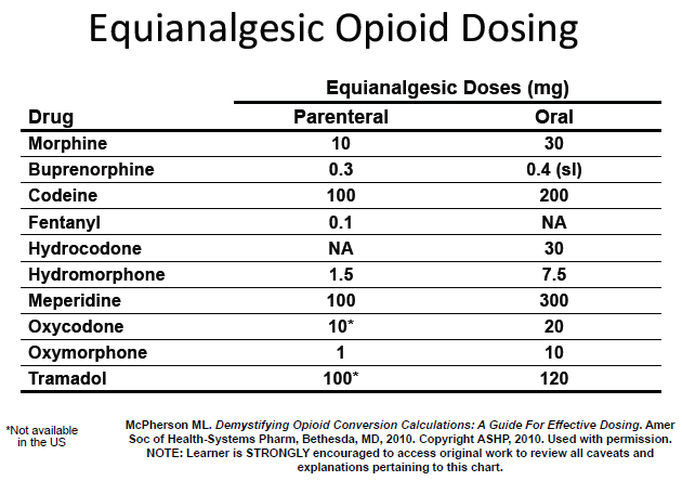 opioid-conversion-table-pdf-brokeasshome